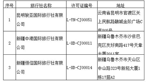 文化和旅游部取消3家旅行社出境旅游業(yè)務經營資格