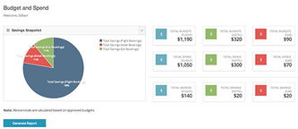 Rocketrip獲260萬美元融資，拓展企業差旅管理業務