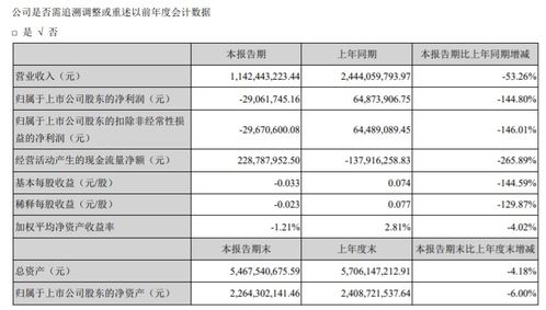 眾信旅游2019年財報解讀 出境游批發業務穩健增長，旅游業務展現韌性